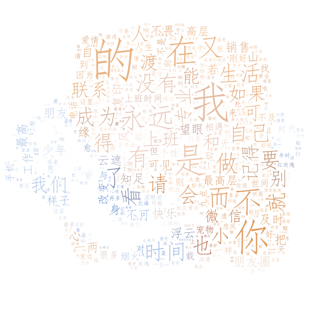 python微信个签生成云图